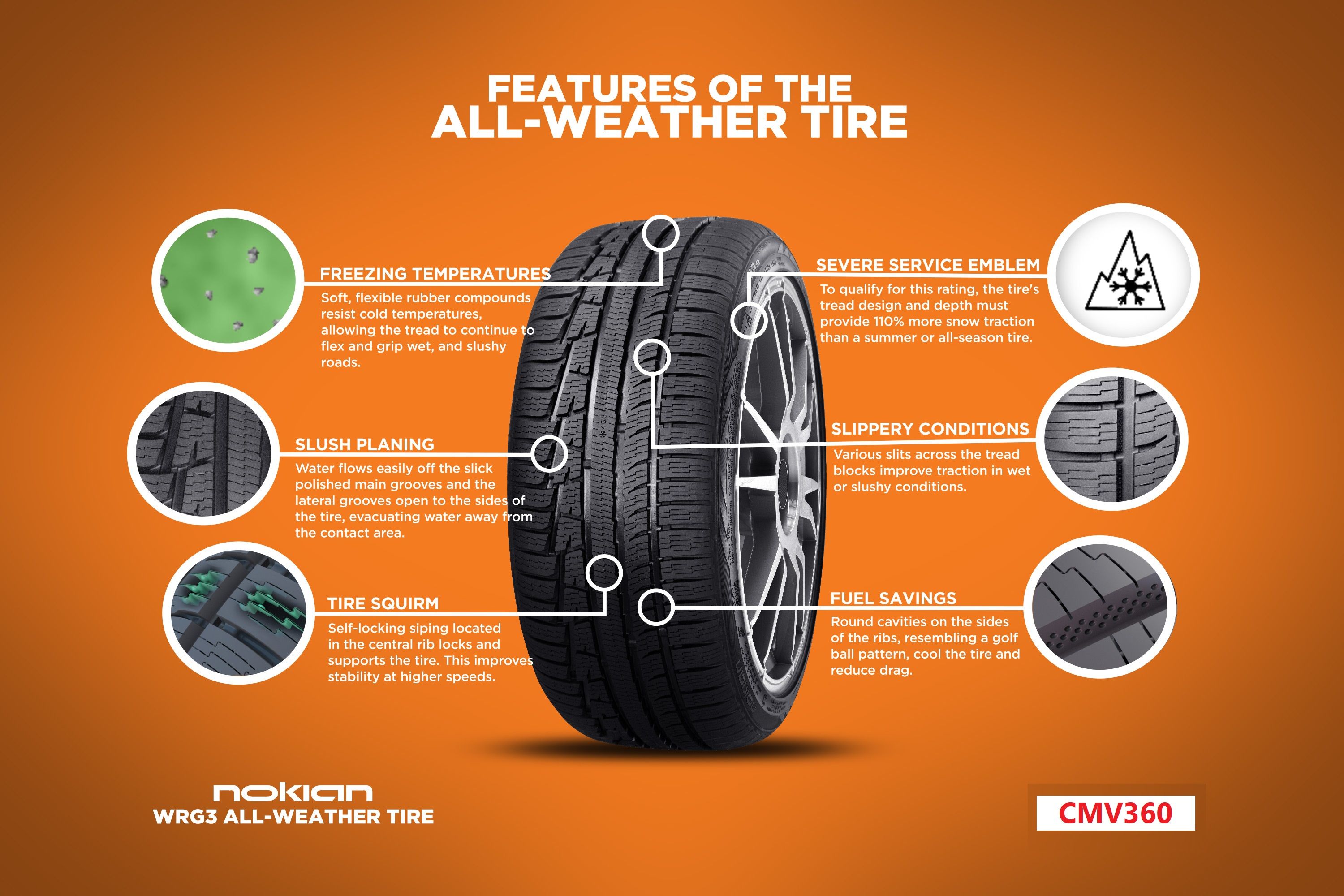 All Season Tyre.jpg