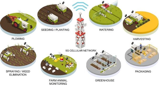 Challenges of 5G technology in Agriculture