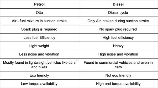 Petrol and Diesel Engine Diff.jpg