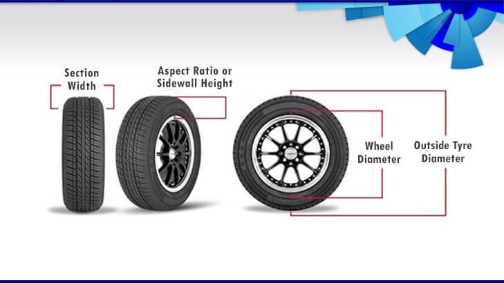 Tyre-Upsizing-cmv360.jpg