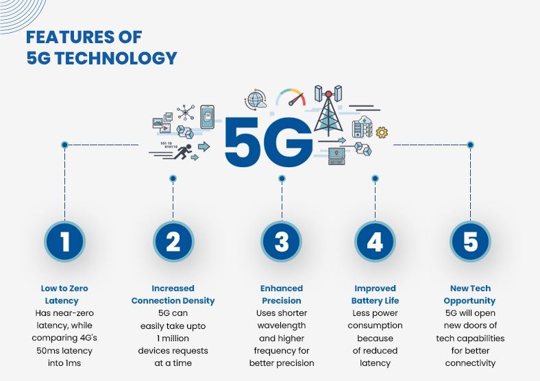 What is 5G Technology Features