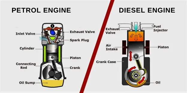 Difference Between A Petrol and A Diesel Engine - CMV360