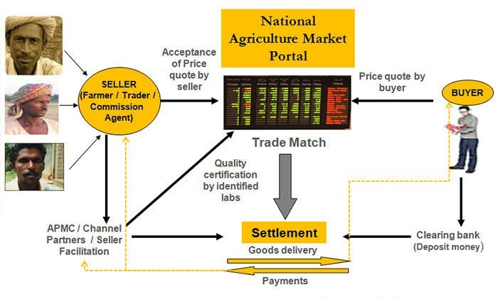 e-nam Portal.png