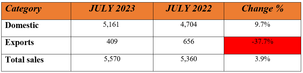 escorts july sales 1.PNG