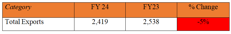 mahindra sep export sales.PNG