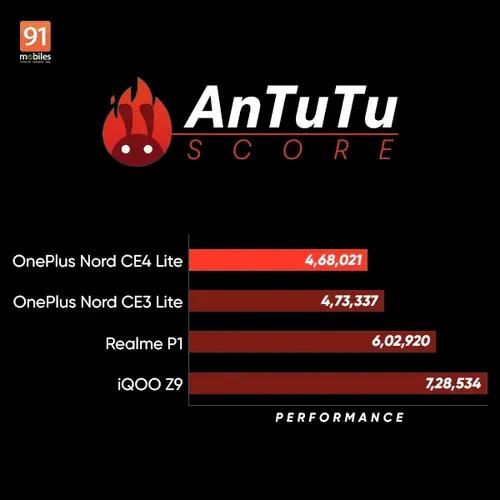 Antutu Antutu