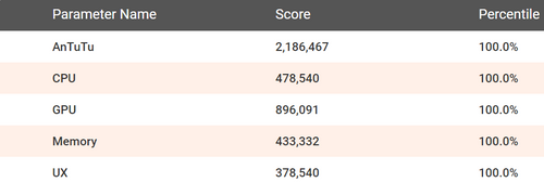 Benchmark Benchmark