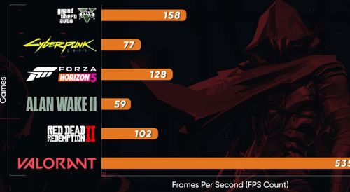 FPS