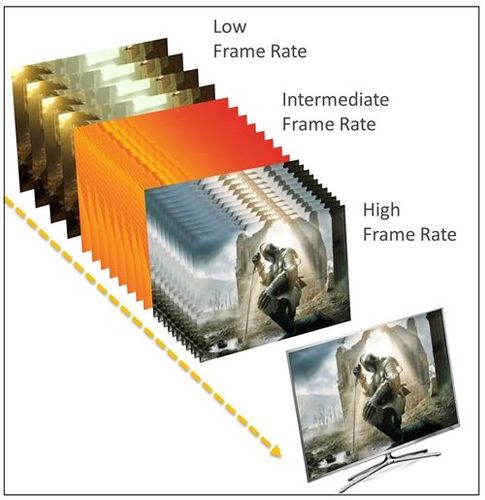 Frame Rate