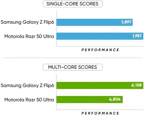 Geekbench Geekbench