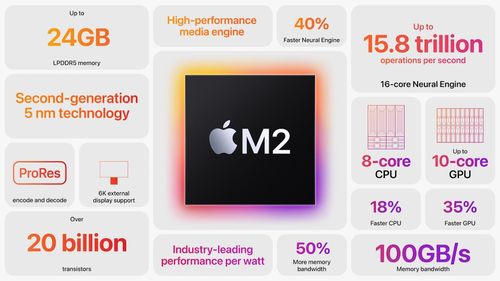 M2 MacBook Air M2 Performance.jpg