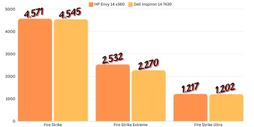 Performance Performance
