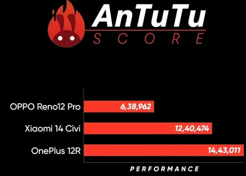 antutu