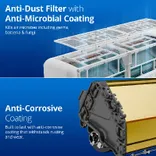 4503692 1.5 Ton 3 star Adjustable Inverter Split AC