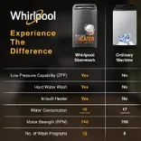 31664 Stainwash Royal Plus 7.5kg 5 Star Fully Automatic Top Load Washing Machine