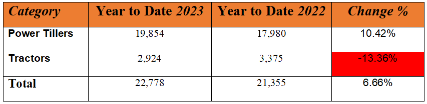 vst sep sales ytd.PNG